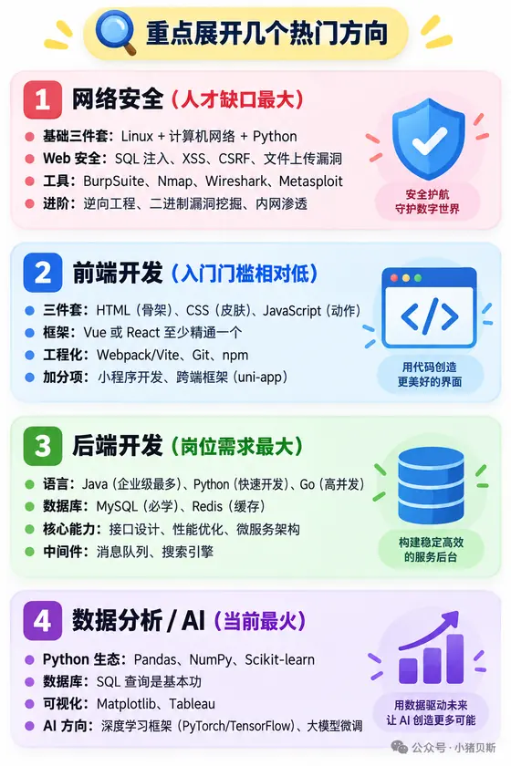 扁平矢量信息图：要点卡片版 示例图